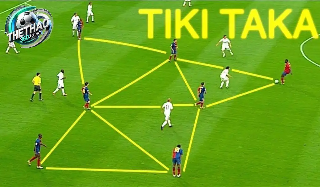 Hiệu quả và những hạn chế của Tiki-Taka Hiệu quả và những hạn chế của Tiki-Taka
