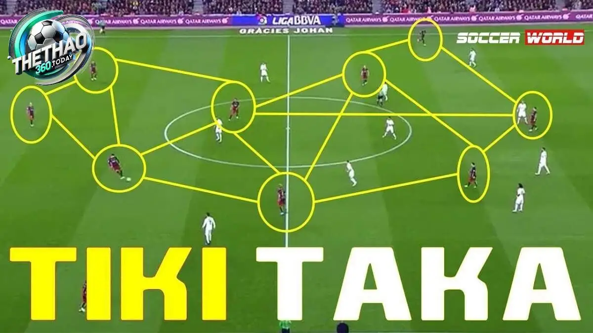 Các yếu tố cốt lõi hình thành nên Tiki-Taka Các yếu tố cốt lõi hình thành nên Tiki-Taka