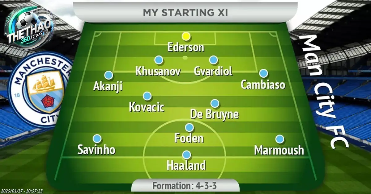 Các thành phần chính trong sơ đồ 4-3-3 của Man City