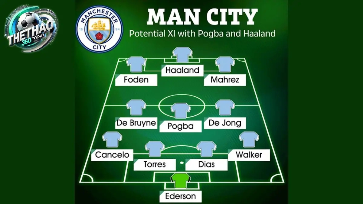 Chiến thuật tấn công chủ đạo của Man City trong sơ đồ 4-3-3