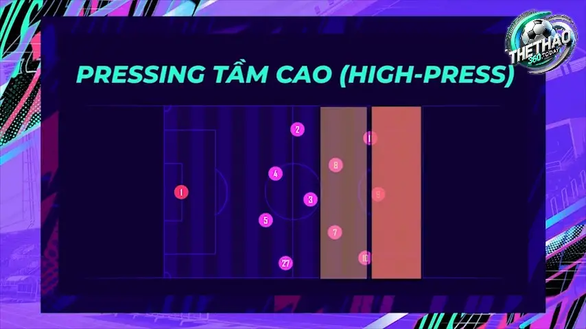 Hiểu Rõ Khái Niệm Pressing Tầm Cao Và Vai Trò Của Nó Trong Bóng Đá