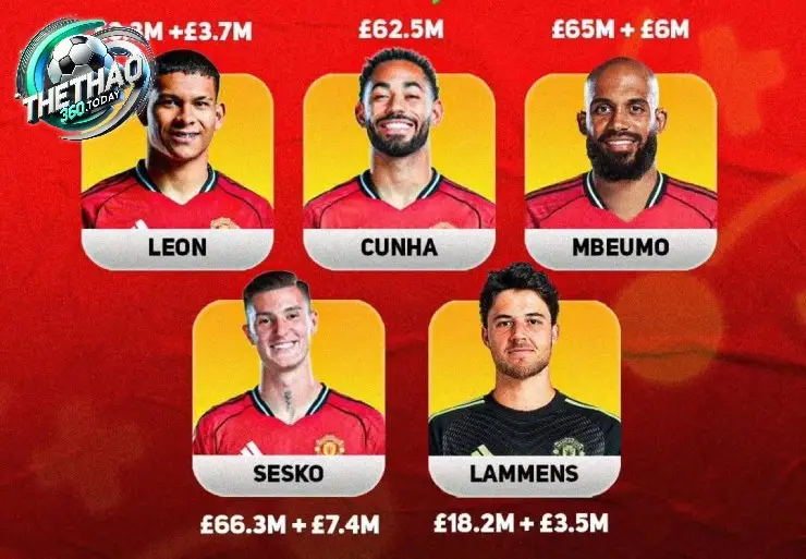 Những Gương Mặt "Chi Tiền Tấn" của Man Utd Trong Kỳ Chuyển Nhượng Hè 2025
