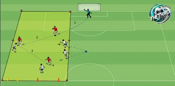 Pressing Tầm Cao Của Liverpool Và Thất Bại Trước Arsenal