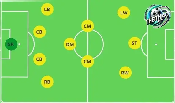 Các chiến thuật cụ thể của Carlo Ancelotti với sơ đồ 4-3-3