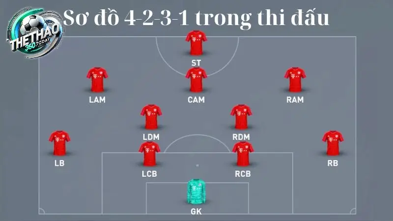 Khái Quát Về Sơ Đồ 4-2-3-1