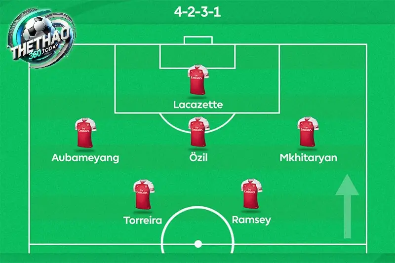 Sự Tiến Hóa Của Sơ Đồ 4-2-3-1 Qua Thời Gian