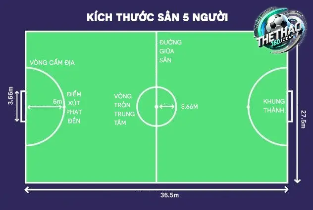 Lựa Chọn Vật Liệu Xây Dựng Sân Bóng Đá Mini