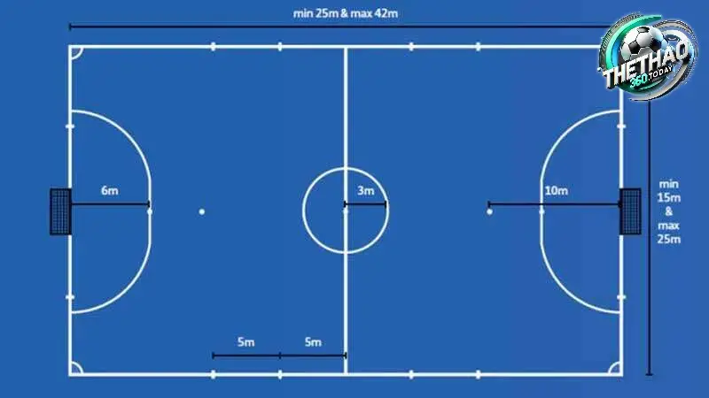 Tiêu Chuẩn Kích Thước Sân Bóng Đá Mini 5 Người