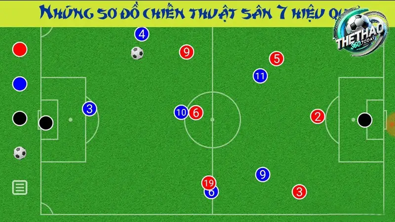 Các Phương Án Phòng Thủ Chắc Chắn