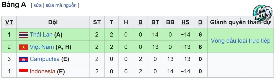 Tìm Hiểu Kèo Tài Xỉu (Over/Under) Tìm Hiểu Kèo Tài Xỉu (Over/Under)