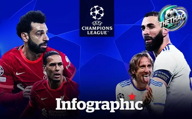 Thay Đổi Thể Thức Thi Đấu Cúp C1 Mùa Giải 2024-2025 Thay Đổi Thể Thức Thi Đấu Cúp C1 Mùa Giải 2024-2025