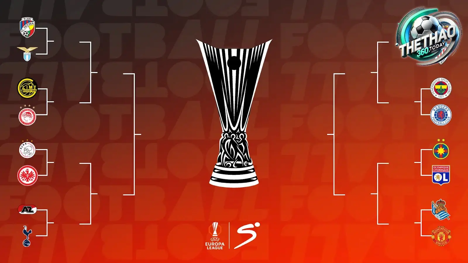 Kèo Tài/Xỉu (Over/Under) Kèo Tài/Xỉu (Over/Under)