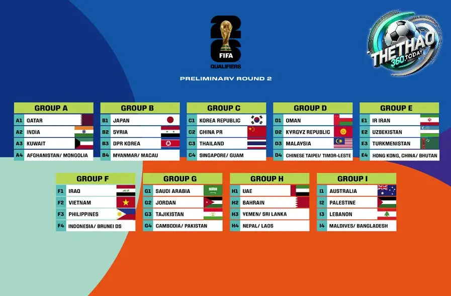 Tổng Quan Về Vòng Loại World Cup Tổng Quan Về Vòng Loại World Cup