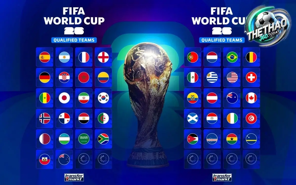 Bức Tranh Tổng Quan Về Tỷ Lệ Cược Vô Địch World Cup 2026 Bức Tranh Tổng Quan Về Tỷ Lệ Cược Vô Địch World Cup 2026