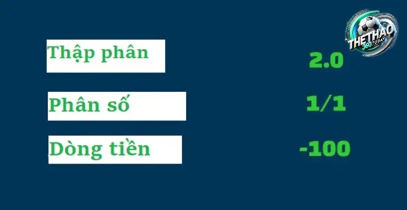 Cách Đọc và Phân Tích Tỷ Lệ Kèo Hiệu Quả Cách Đọc và Phân Tích Tỷ Lệ Kèo Hiệu Quả