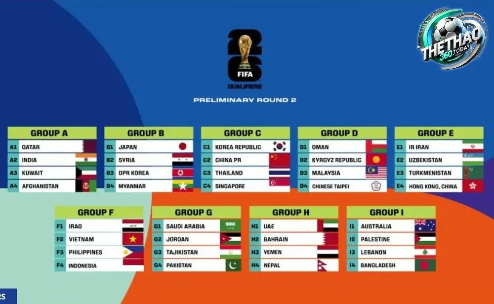 Bảng L: Anh, Croatia, Ghana, Panama