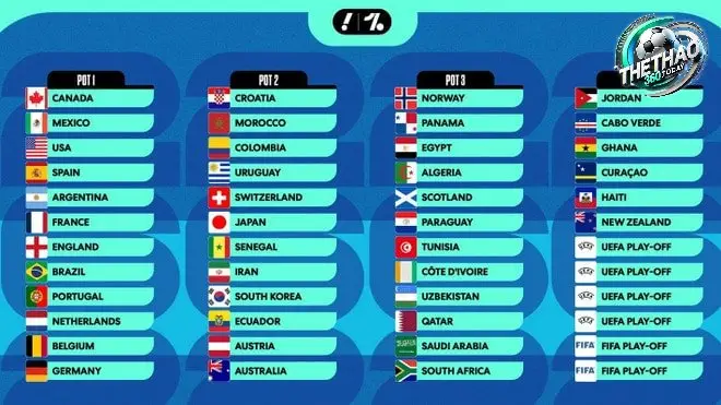 Các yếu tố khác ảnh hưởng đến độ khó của bảng đấu